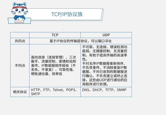 tcpip协议比较